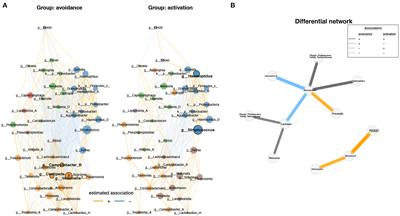 Corrigendum: Altered composition of the oral microbiota in depression among cigarette smokers: A pilot study